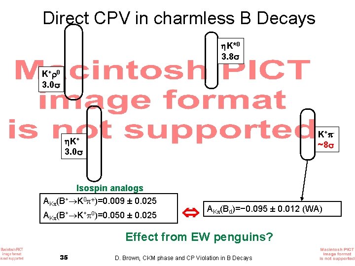 Direct CPV in charmless B Decays K*0 3. 8 K+ 0 3. 0 K+