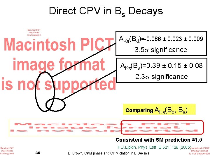 Direct CPV in Bs Decays AK (Bd)=-0. 086 ± 0. 023 ± 0. 009