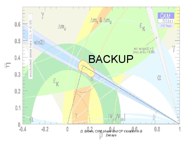 BACKUP D. Brown, CKM phase and CP Violation in B Decays 
