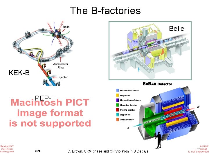 The B-factories Belle KEK-B PEP-II 39 D. Brown, CKM phase and CP Violation in