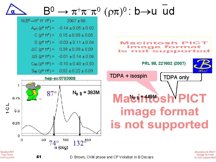 B 0 → : b u ud N(B 0→π+ π- π0) = 2067 ±