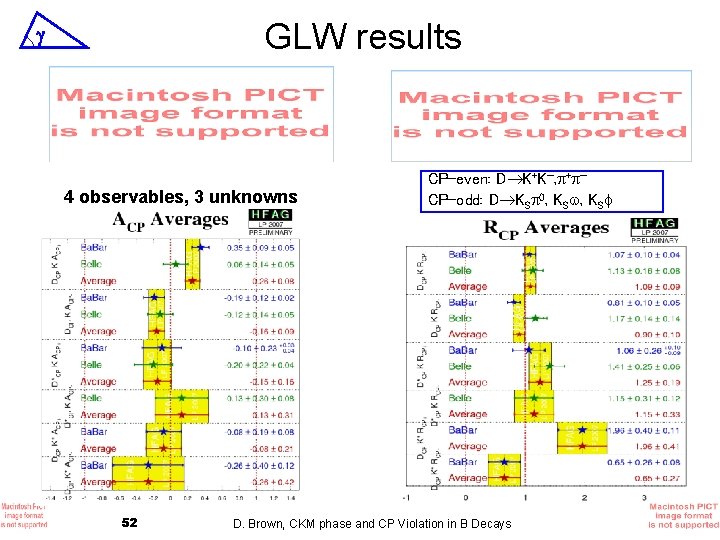 GLW results 4 observables, 3 unknowns 52 CP-even: D K+K−, + − CP-odd: D