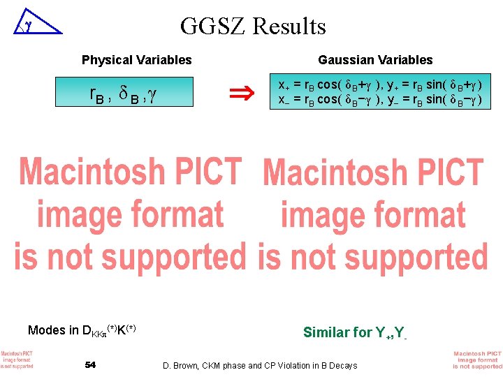 GGSZ Results Physical Variables r. B , δ B , γ Modes in DKK