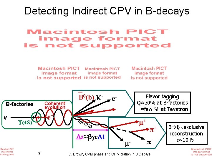 Detecting Indirect CPV in B-decays Coherent evolution B-factories e- e+ (4 S) B 0(b)
