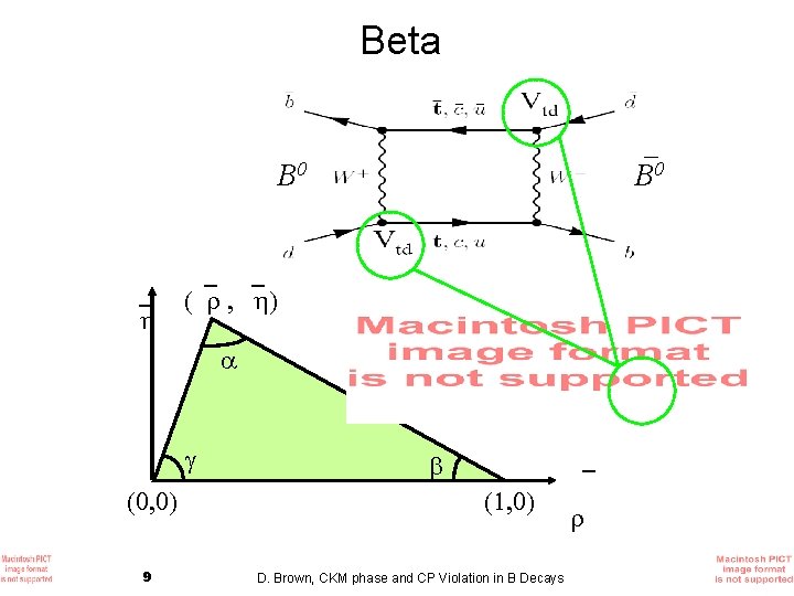Beta B 0 h 9 D. Brown, CKM phase and CP Violation in B