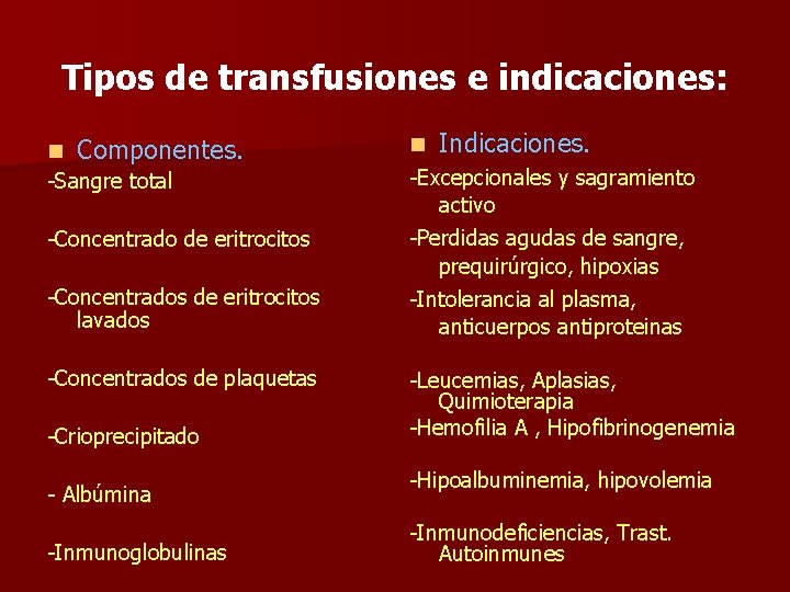 Tipos de transfusiones e indicaciones: n Componentes. -Sangre total -Concentrado de eritrocitos -Concentrados de