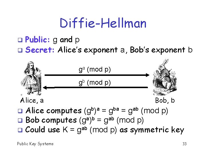 Diffie-Hellman Public: g and p q Secret: Alice’s exponent a, Bob’s exponent b q