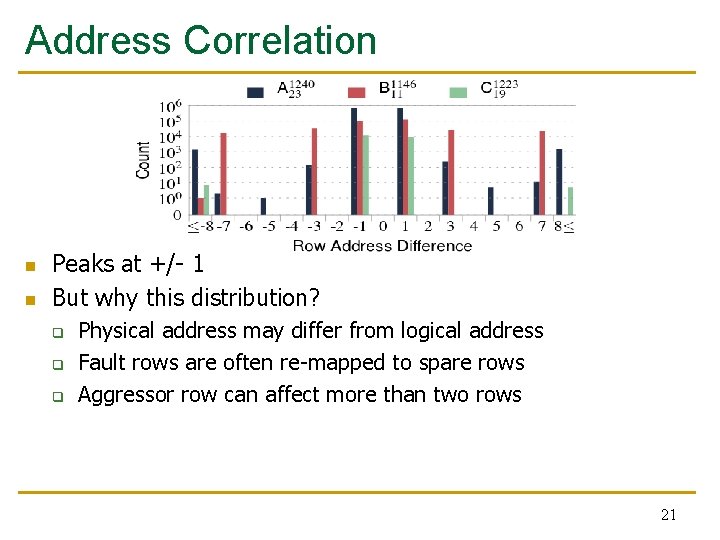 Address Correlation n n Peaks at +/- 1 But why this distribution? q q