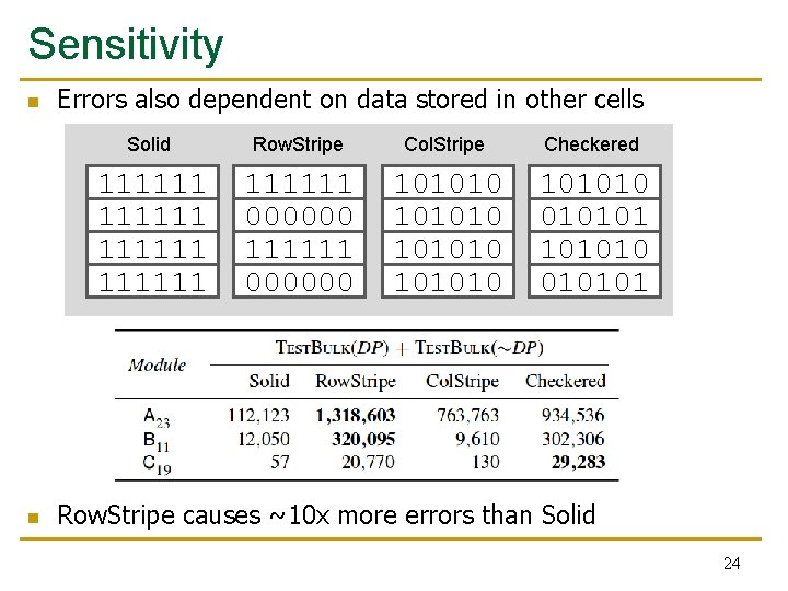 Sensitivity n n Errors also dependent on data stored in other cells Solid Row.