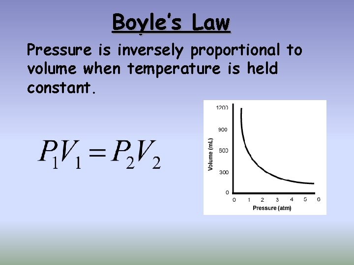 Boyle’s Law Pressure is inversely proportional to volume when temperature is held constant. 