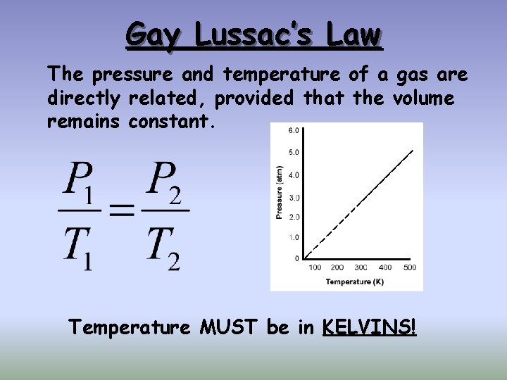 Gay Lussac’s Law The pressure and temperature of a gas are directly related, provided