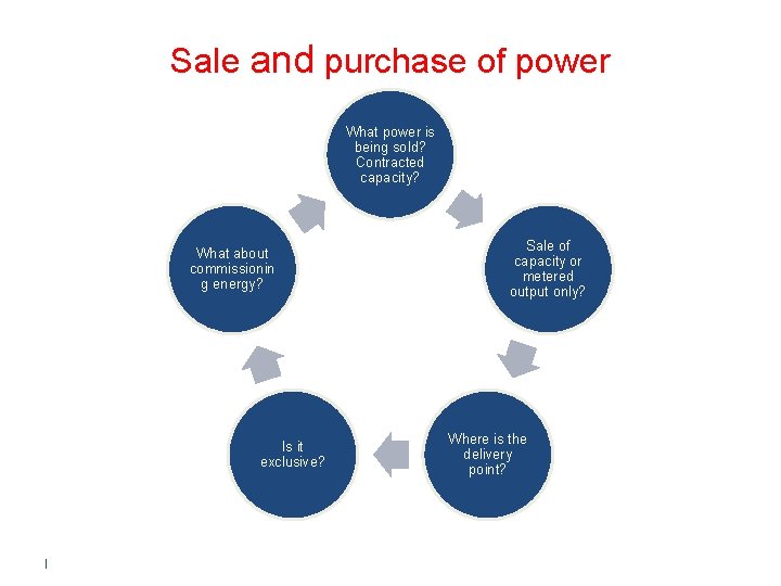 Sale and purchase of power What power is being sold? Contracted capacity? What about