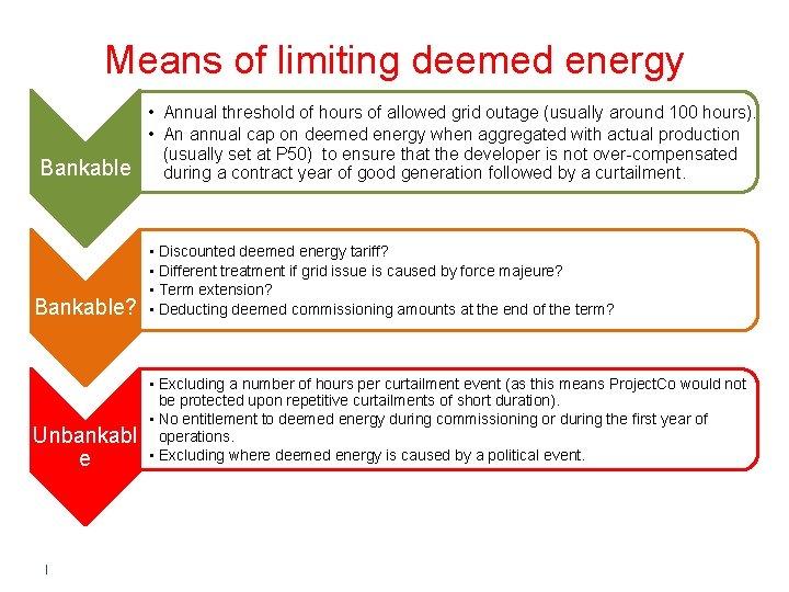 Means of limiting deemed energy Bankable • Annual threshold of hours of allowed grid
