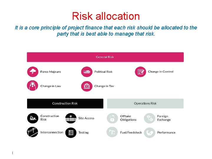 Risk allocation It is a core principle of project finance that each risk should