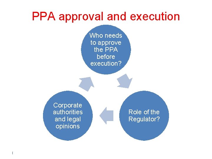 PPA approval and execution Who needs to approve the PPA before execution? Corporate authorities