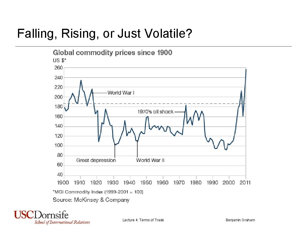  Falling, Rising, or Just Volatile? Lecture 4: Terms of Trade Benjamin Graham 