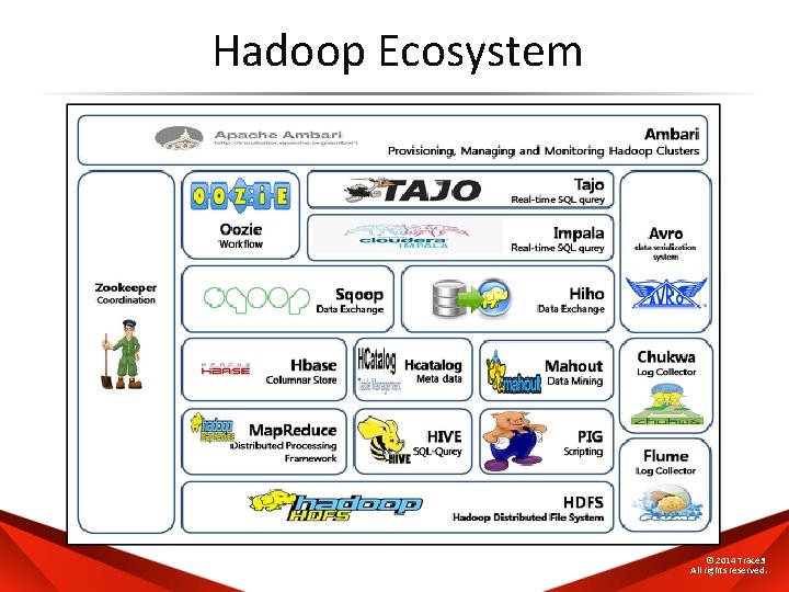 Hadoop Ecosystem © 2014 Trace 3 All rights reserved. 