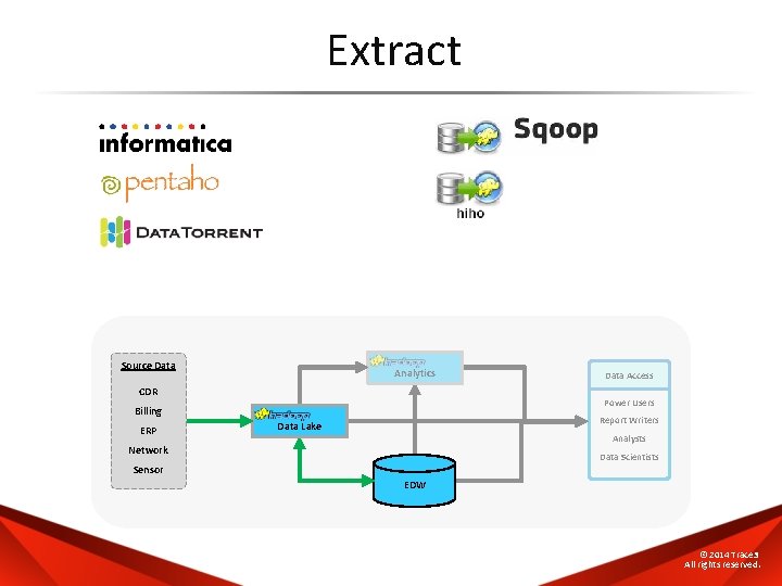 Extract Source Data Analytics CDR Power Users Billing ERP Data Access Report Writers Data