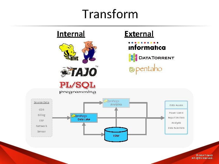 Transform Internal Source Data External Analytics CDR Power Users Billing ERP Data Access Report