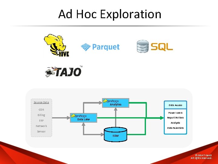 Ad Hoc Exploration Source Data Analytics CDR Power Users Billing ERP Data Access Report