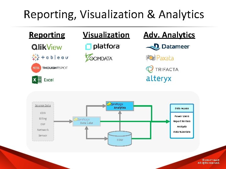 Reporting, Visualization & Analytics Reporting Visualization Source Data Analytics CDR Data Access Power Users