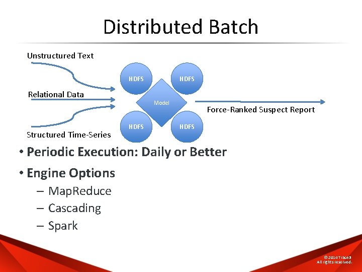 Distributed Batch Unstructured Text HDFS Relational Data Structured Time-Series HDFS Model HDFS Force-Ranked Suspect