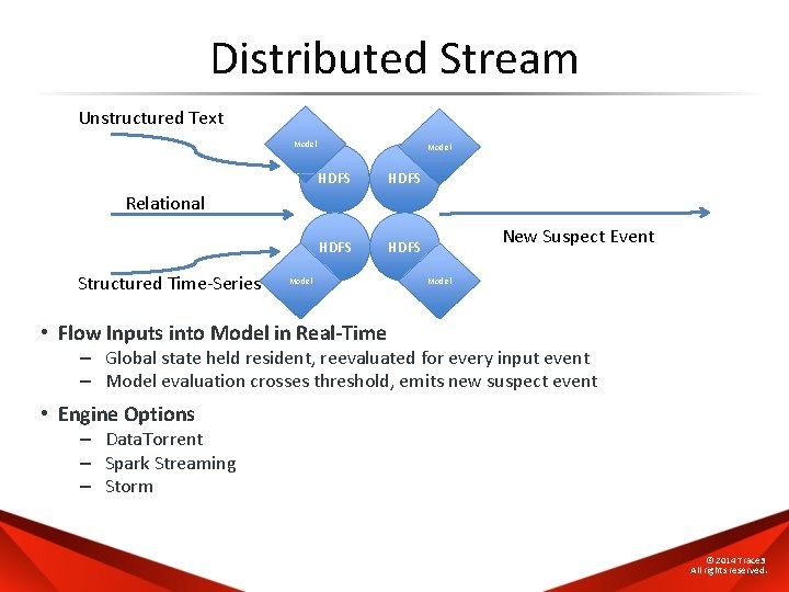 Distributed Stream Unstructured Text Model HDFS Relational Structured Time-Series Model New Suspect Event Model