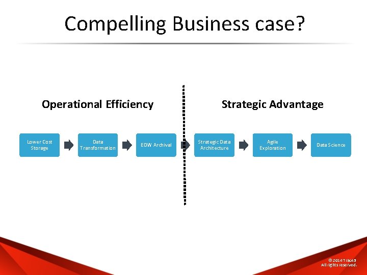 Compelling Business case? Operational Efficiency Lower Cost Storage Data Transformation EDW Archival Strategic Advantage