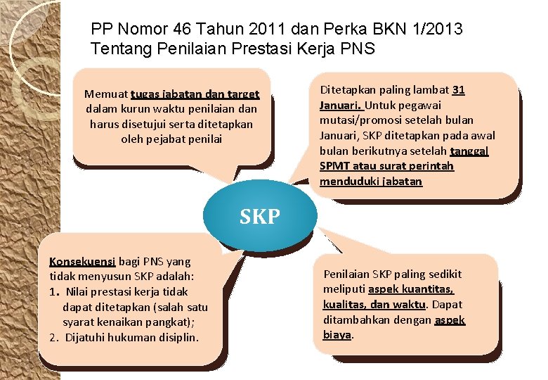 PP Nomor 46 Tahun 2011 dan Perka BKN 1/2013 Tentang Penilaian Prestasi Kerja PNS