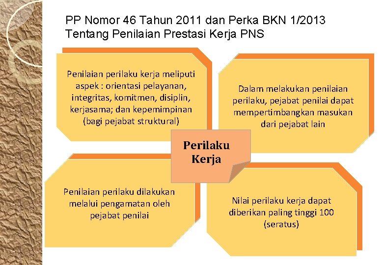 PP Nomor 46 Tahun 2011 dan Perka BKN 1/2013 Tentang Penilaian Prestasi Kerja PNS