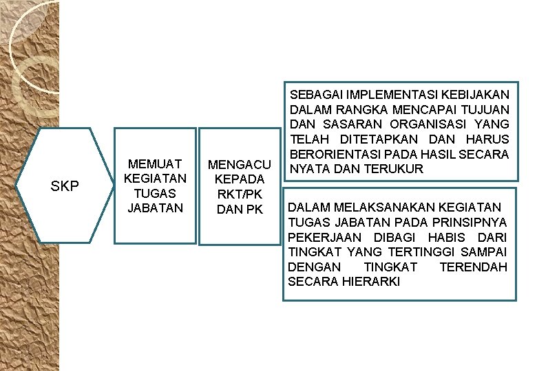 SKP MEMUAT KEGIATAN TUGAS JABATAN MENGACU KEPADA RKT/PK DAN PK SEBAGAI IMPLEMENTASI KEBIJAKAN DALAM