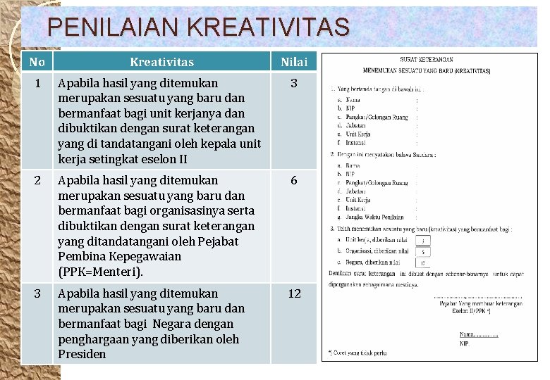 PENILAIAN KREATIVITAS No Kreativitas Nilai 1 Apabila hasil yang ditemukan merupakan sesuatu yang baru