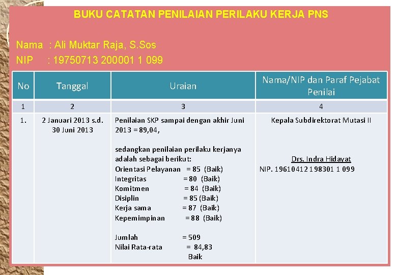 BUKU CATATAN PENILAIAN PERILAKU KERJA PNS Nama : Ali Muktar Raja, S. Sos NIP