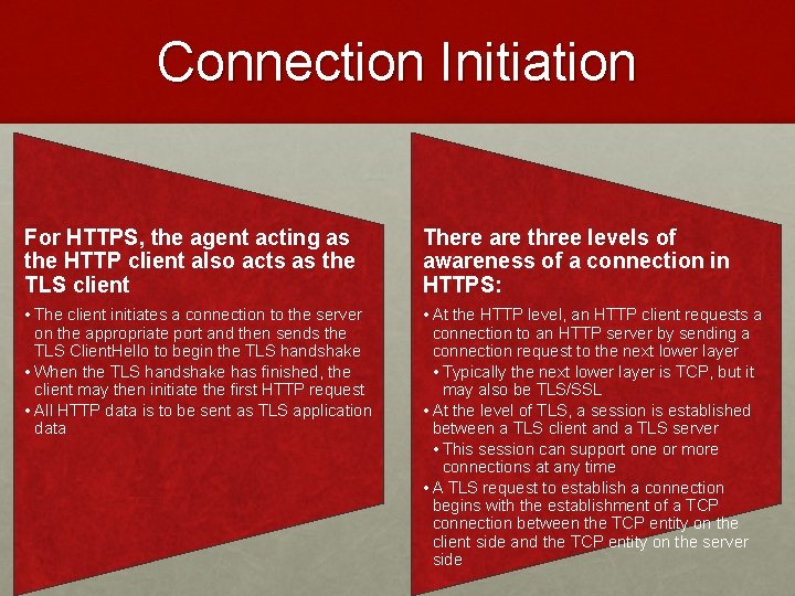 Connection Initiation For HTTPS, the agent acting as the HTTP client also acts as