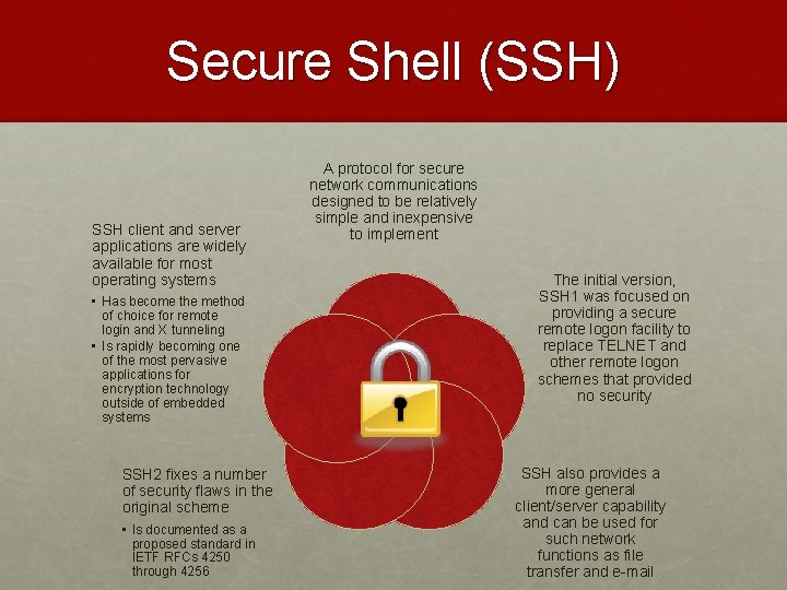 Secure Shell (SSH) SSH client and server applications are widely available for most operating