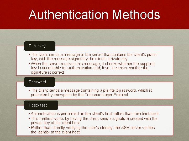 Authentication Methods Publickey • The client sends a message to the server that contains