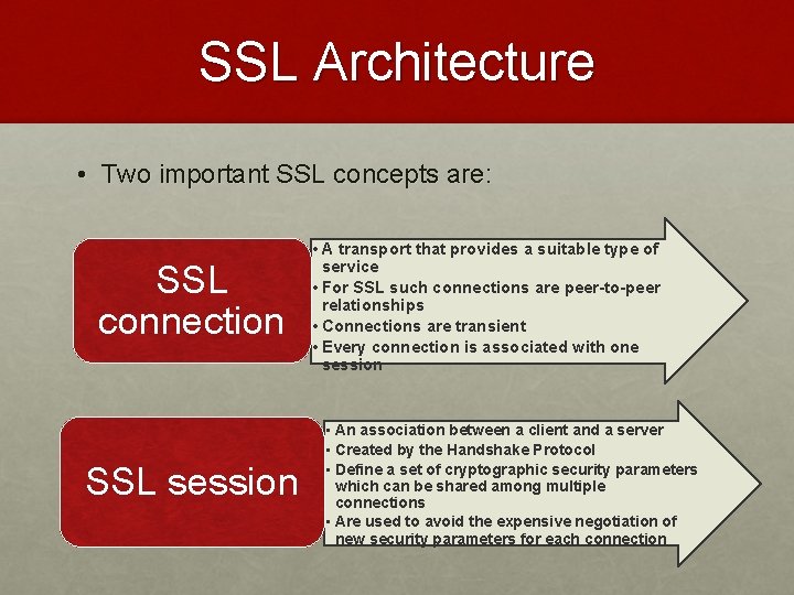 SSL Architecture • Two important SSL concepts are: SSL connection SSL session • A