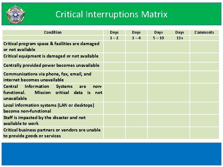 Critical Interruptions Matrix Condition Critical program space & facilities are damaged or not available