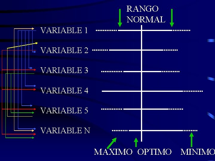 RANGO NORMAL VARIABLE 1 VARIABLE 2 VARIABLE 3 VARIABLE 4 VARIABLE 5 VARIABLE N