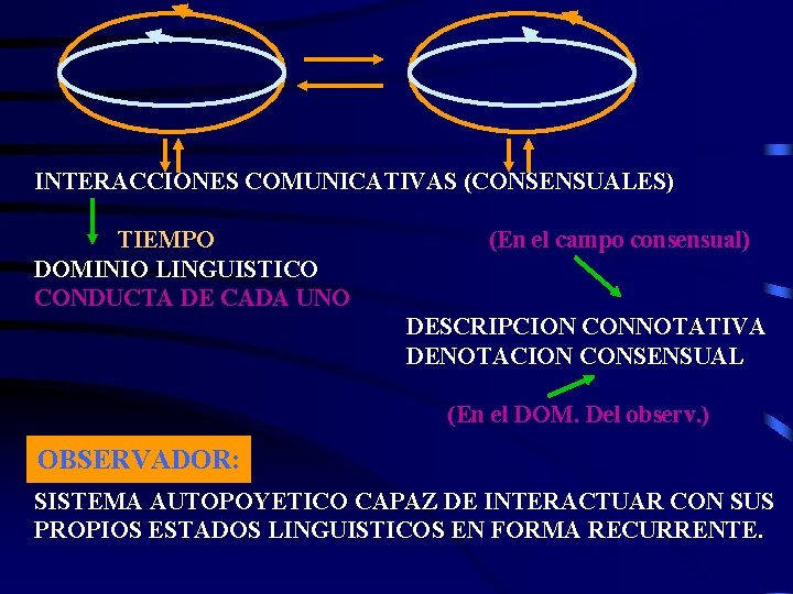 INTERACCIONES COMUNICATIVAS (CONSENSUALES) TIEMPO DOMINIO LINGUISTICO CONDUCTA DE CADA UNO (En el campo consensual)