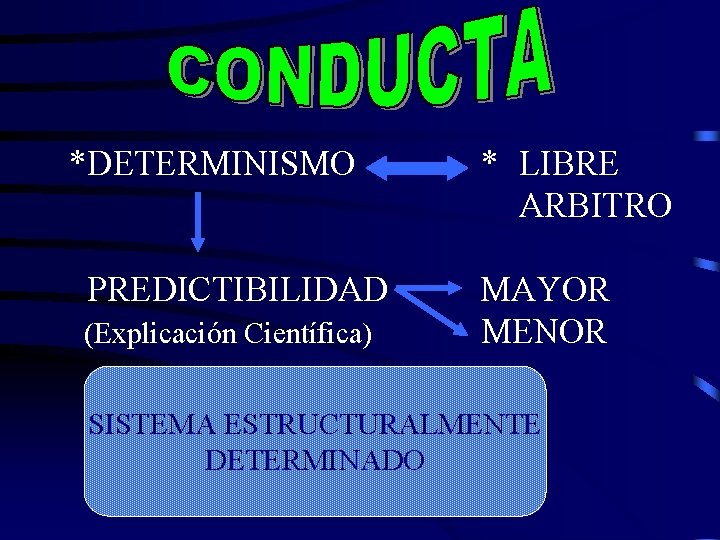 *DETERMINISMO PREDICTIBILIDAD (Explicación Científica) * LIBRE ARBITRO MAYOR MENOR SISTEMA ESTRUCTURALMENTE DETERMINADO 