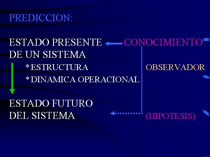 PREDICCION: ESTADO PRESENTE DE UN SISTEMA CONOCIMIENTO * ESTRUCTURA OBSERVADOR * DINAMICA OPERACIONAL ESTADO
