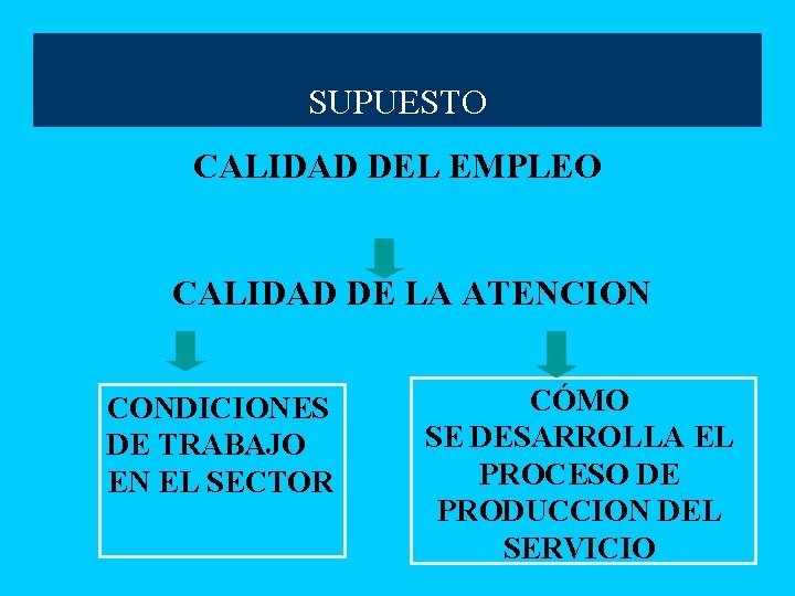 SUPUESTO CALIDAD DEL EMPLEO CALIDAD DE LA ATENCION CONDICIONES DE TRABAJO EN EL SECTOR