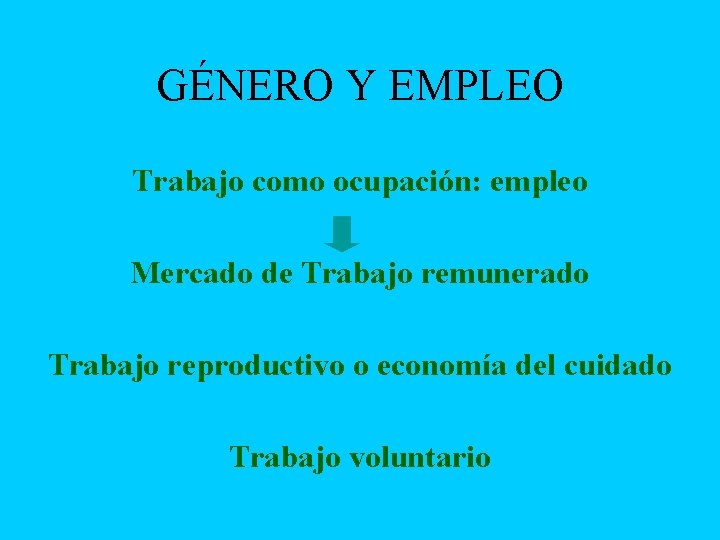 GÉNERO Y EMPLEO Trabajo como ocupación: empleo Mercado de Trabajo remunerado Trabajo reproductivo o