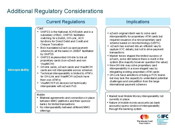 Additional Regulatory Considerations Current Regulations Interoperability Card: • Gh. IPSS is the National ACH/Switch