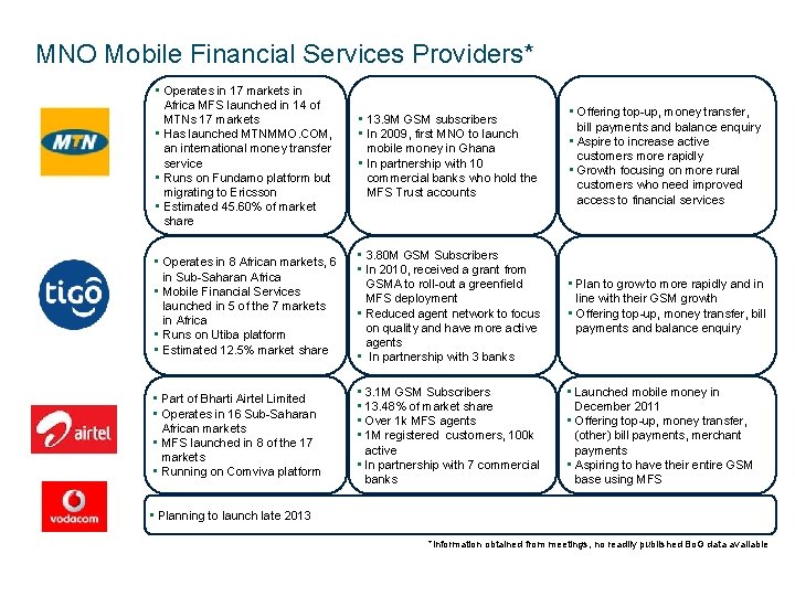 MNO Mobile Financial Services Providers* • Operates in 17 markets in Africa MFS launched