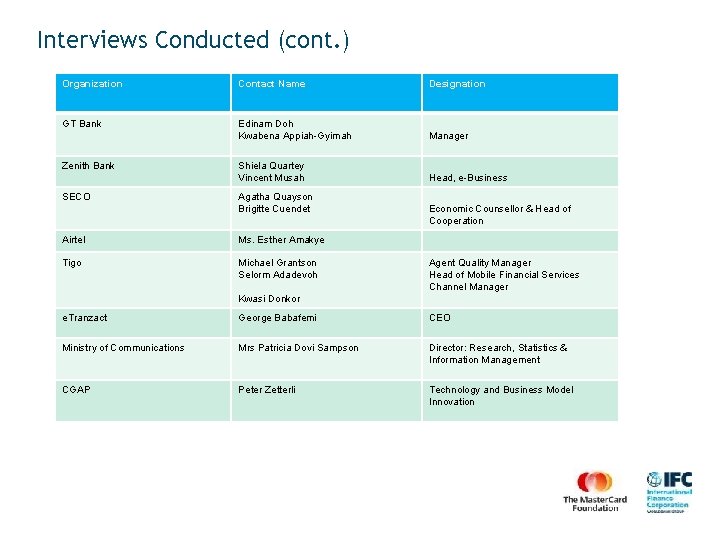Interviews Conducted (cont. ) Organization Contact Name Designation GT Bank Edinam Doh Kwabena Appiah-Gyimah