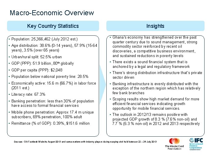 Macro-Economic Overview Key Country Statistics • Population: 25, 366, 462 (July 2012 est. )