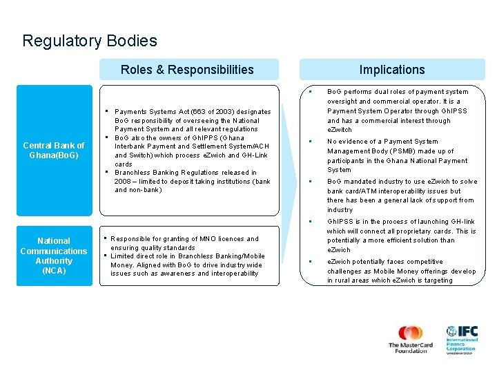 Regulatory Bodies Roles & Responsibilities Central Bank of Ghana(Bo. G) National Communications Authority (NCA)