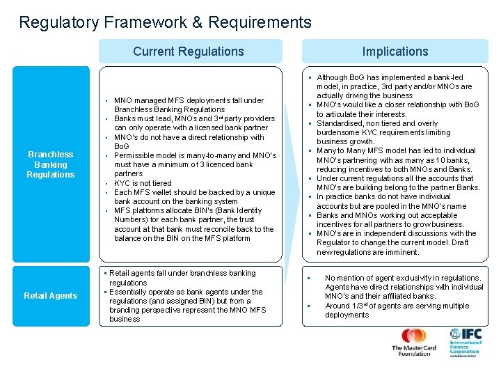 Regulatory Framework & Requirements Current Regulations Implications § Although Bo. G has implemented a